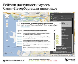 Только четыре музея Санкт-Петербурга доступны для инвалидов