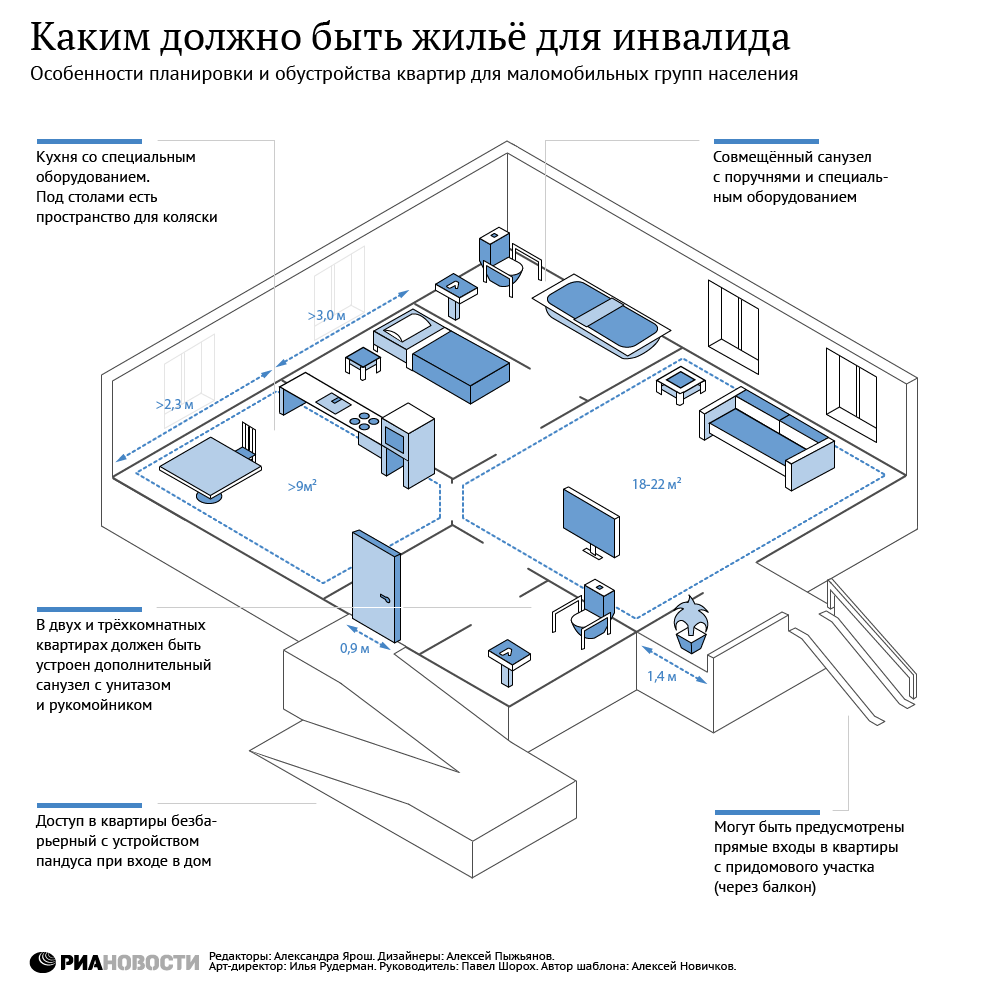 Каким должно быть жилье для инвалида, Новости / Новости страны /  Всероссийское Общество Инвалидов